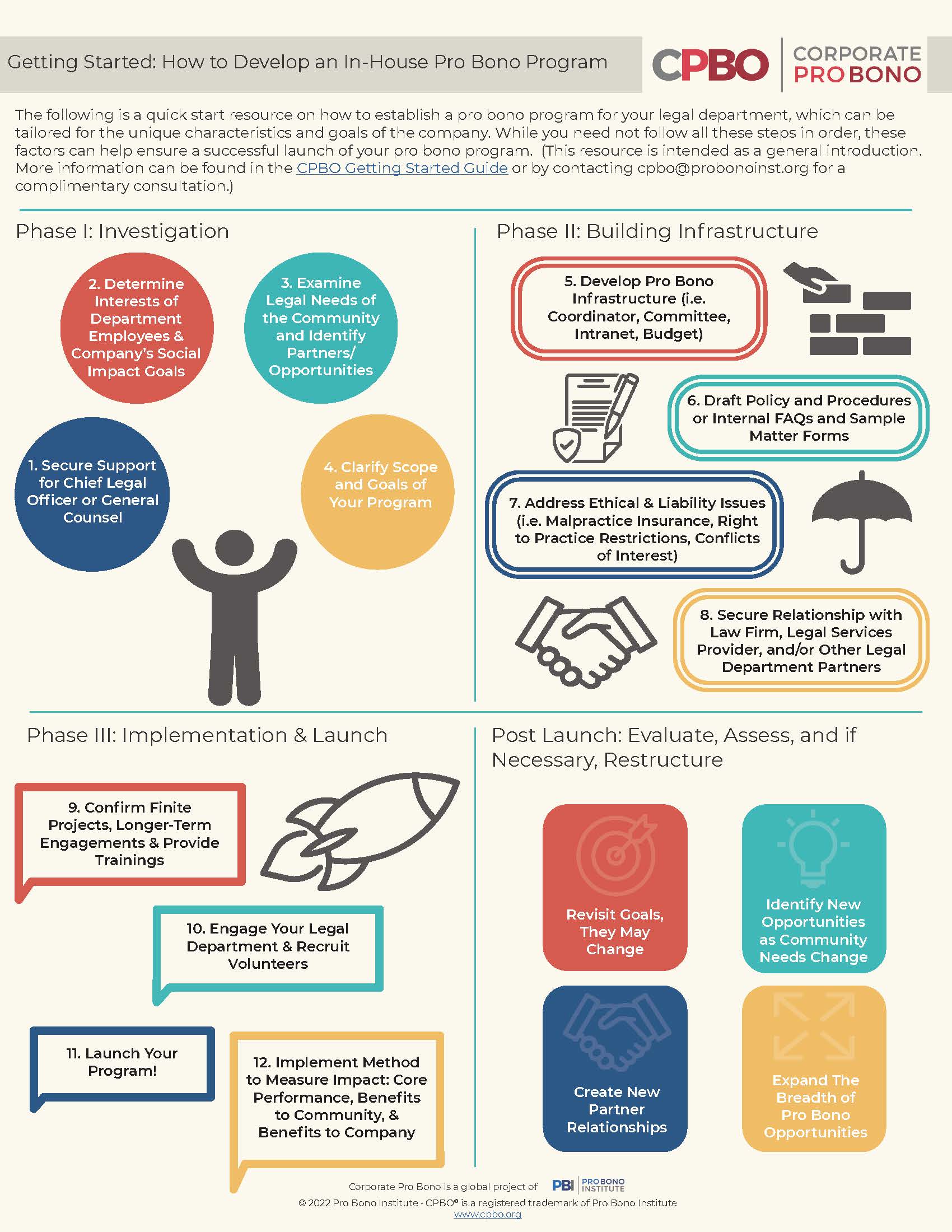 Infographics | Corporate Pro Bono